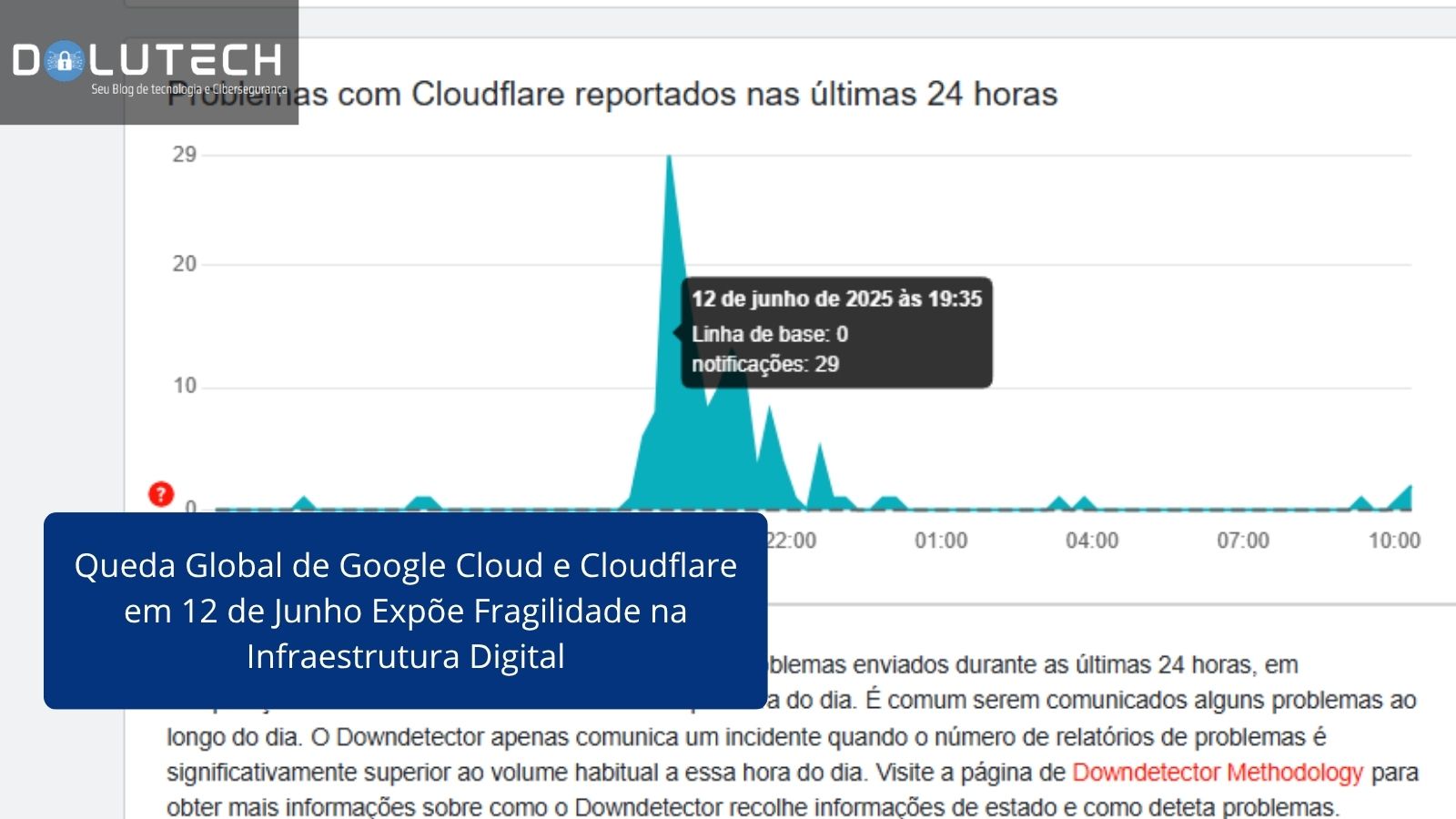 Queda Global De Google Cloud E Cloudflare Em 12 De Junho